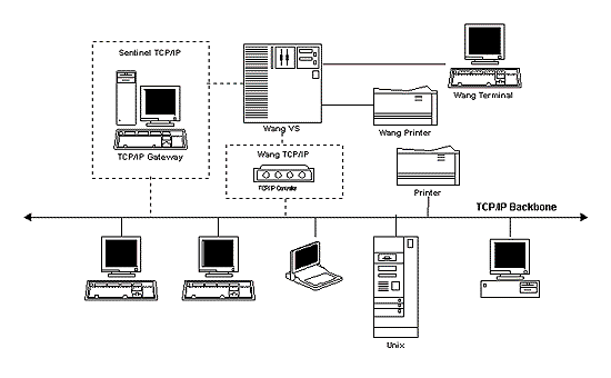 [Diagram of TCP/IP Connections to the VS]